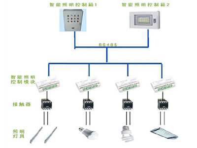 ZTZM变电站智能照明管理系统